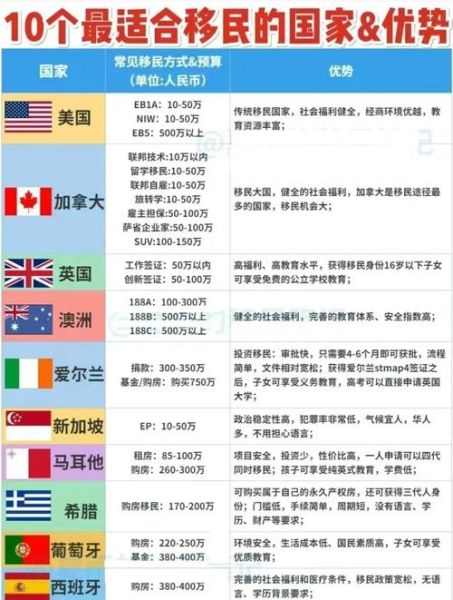 移民哪个国家最容易_移民国家有哪些