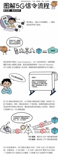 手机信令是什么_手机信令如何获取