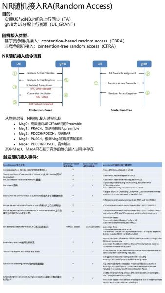 手机信令是什么_手机信令如何获取