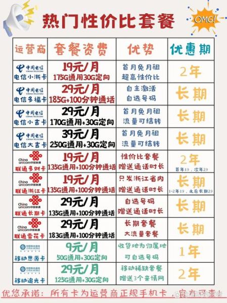 办手机卡需要什么条件_网上办手机卡靠谱吗