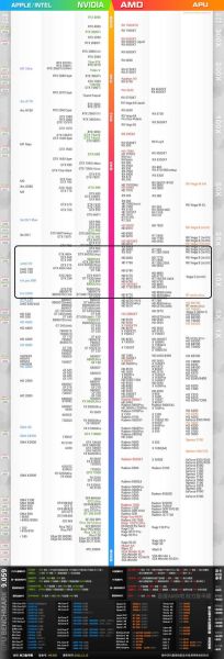 手机gpu性能排行_哪个型号最强