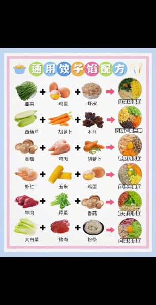 饺子怎么包才好吃_饺子馅料大全