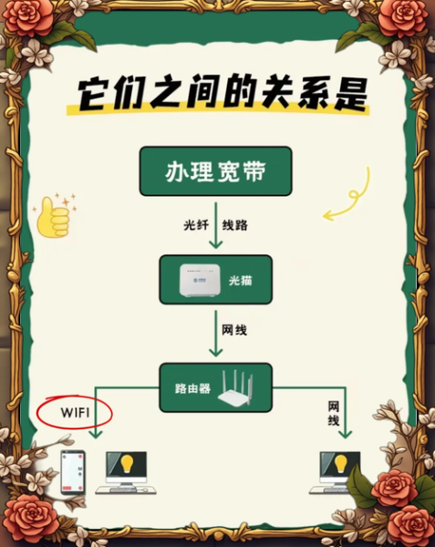 手机宽带是什么意思_手机宽带和WiFi区别