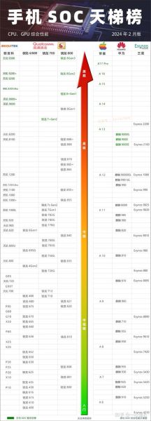 手机gpu性能排行_哪个型号最强