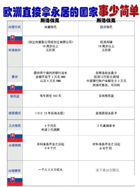 最快的移民国家有哪些_如何30天拿身份