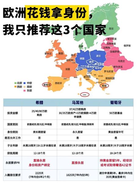 最快的移民国家有哪些_如何30天拿身份