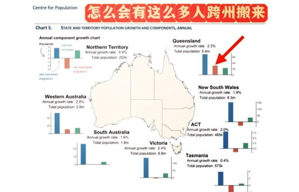 澳大利亚移民人口_最新数据是多少