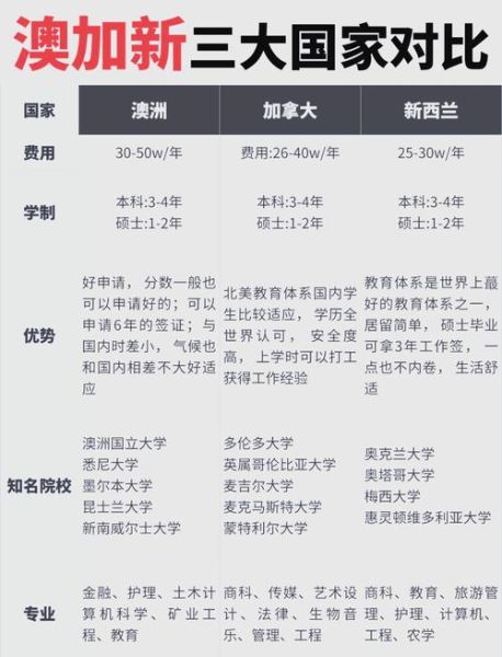 新西兰和澳洲移民哪个好_申请条件费用对比