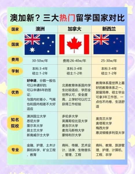 新西兰和澳洲移民哪个好_申请条件费用对比