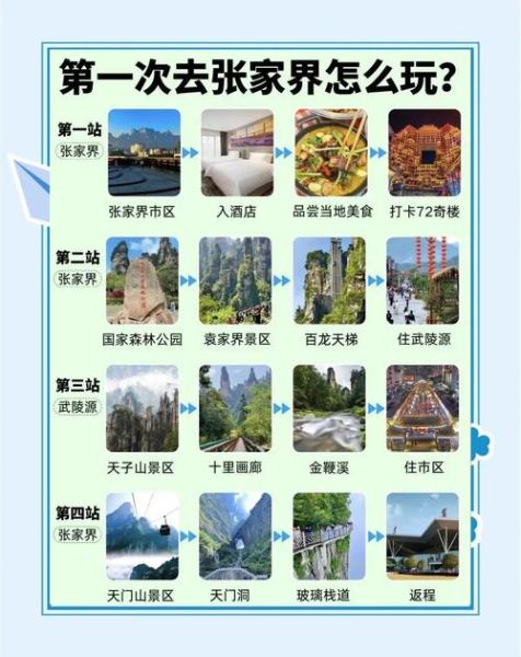 风景如画的旅游胜地有哪些_如何规划行程