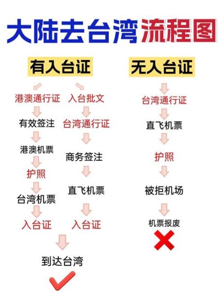 台湾技术移民条件_台湾技术移民流程