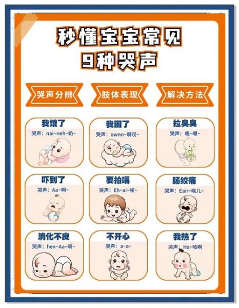 孩子哭声词语有哪些_宝宝哭声代表什么