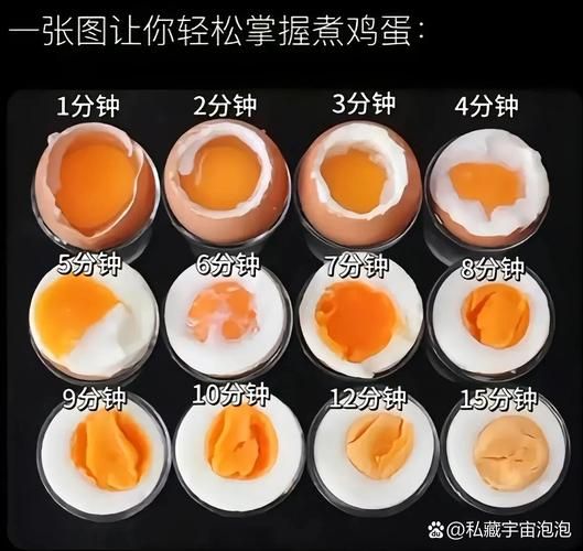 水煮蛋怎么煮不破壳_水煮蛋冷水下锅还是热水