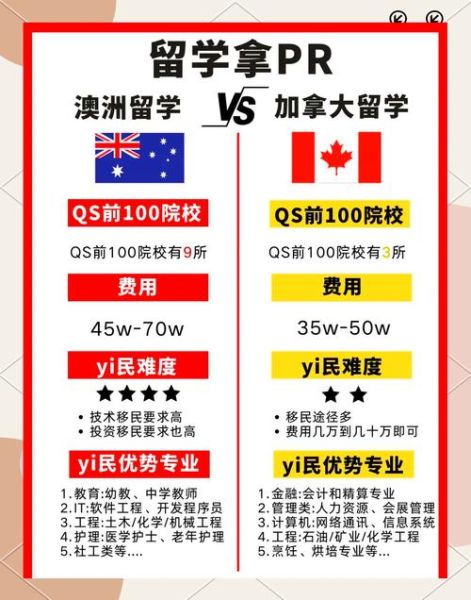 移民哪个国家最好_移民加拿大还是澳大利亚