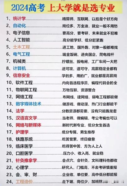 大学专业怎么选_大学专业就业前景如何