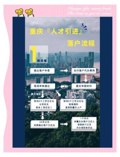 重庆移民网_重庆移民需要什么条件