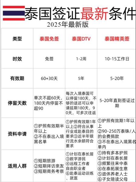 泰国移民申请条件_泰国移民需要多少钱