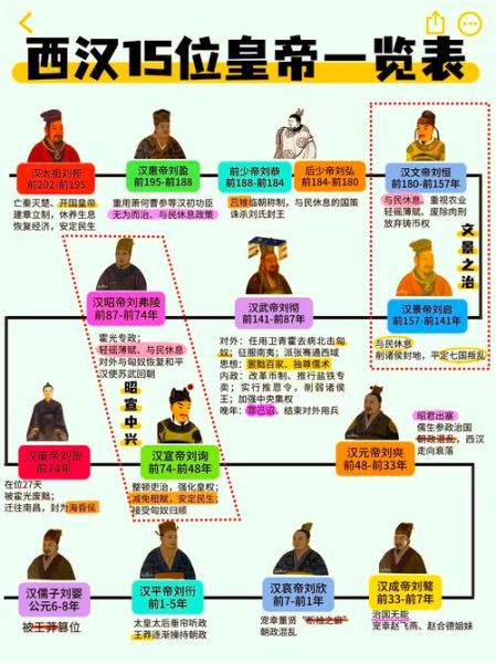 汉朝多少年_汉朝历代皇帝顺序表