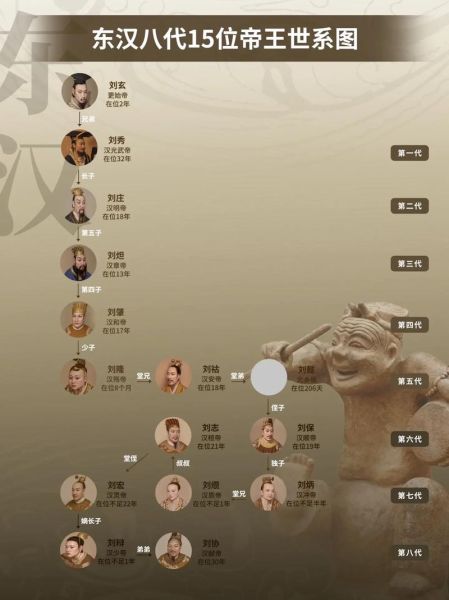 汉朝多少年_汉朝历代皇帝顺序表