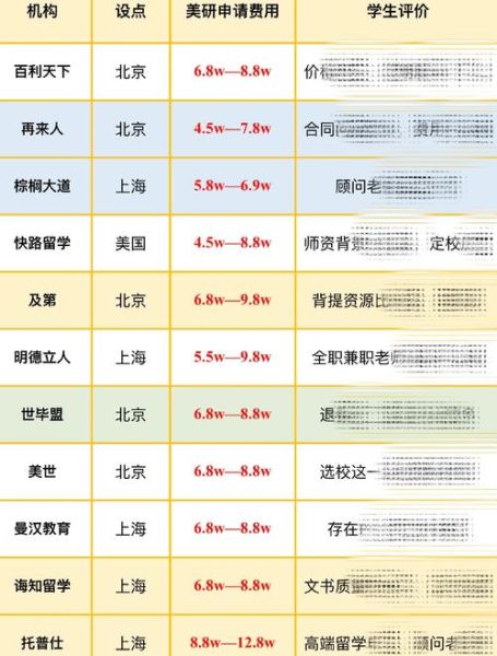 移民洛杉矶要多少钱_移民洛杉矶费用明细