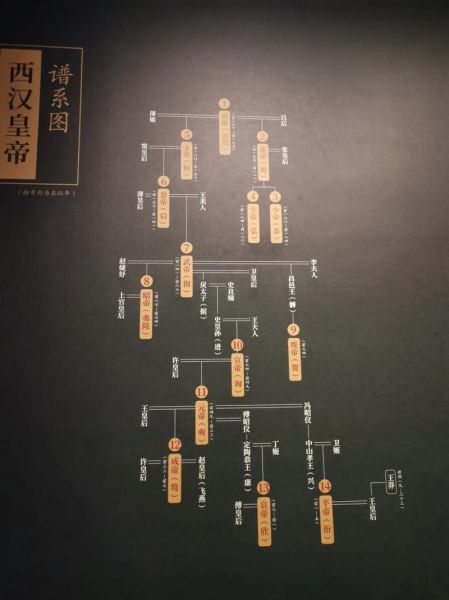 汉朝多少年_汉朝历代皇帝顺序表