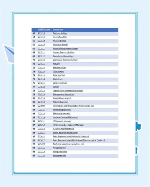 澳洲移民专业2015_哪些职业最容易获批