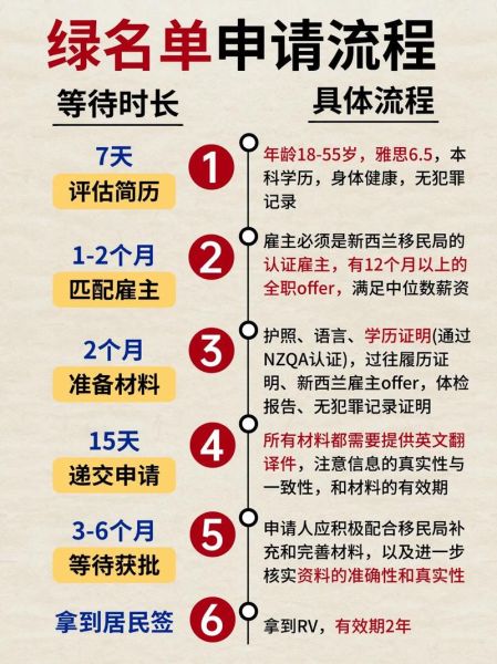 上海新西兰移民条件_上海新西兰移民流程