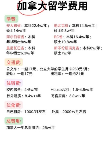 移民加拿大需要什么条件_移民加拿大费用多少