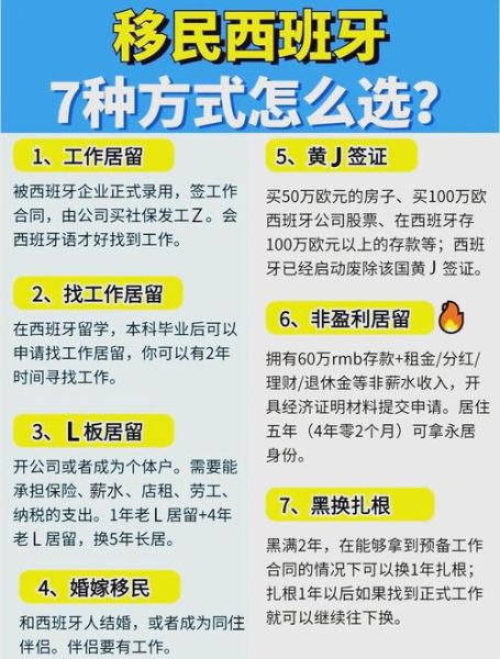移民西班牙好吗_西班牙移民优缺点