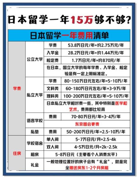日本移民需要多少钱_日本移民费用明细