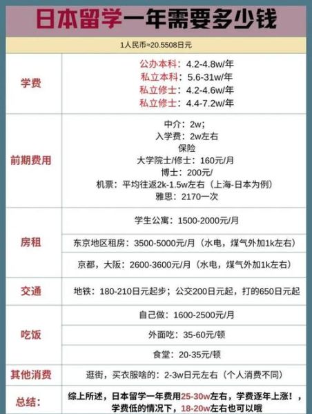 日本移民需要多少钱_日本移民费用明细