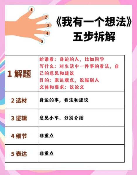 什么是奇特的想法_如何培养奇特的想法