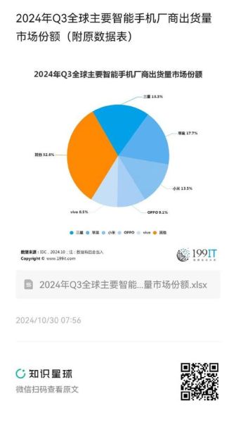 苹果手机市场占有率_为什么一直领先