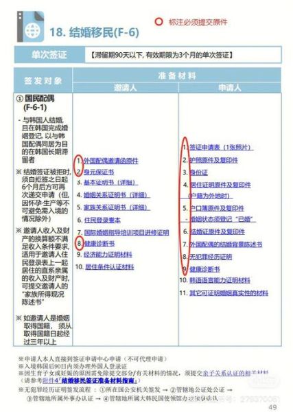 婚姻移民流程_需要哪些材料