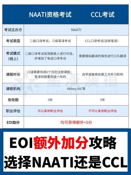 澳洲技术移民加分_如何计算职业评估分数