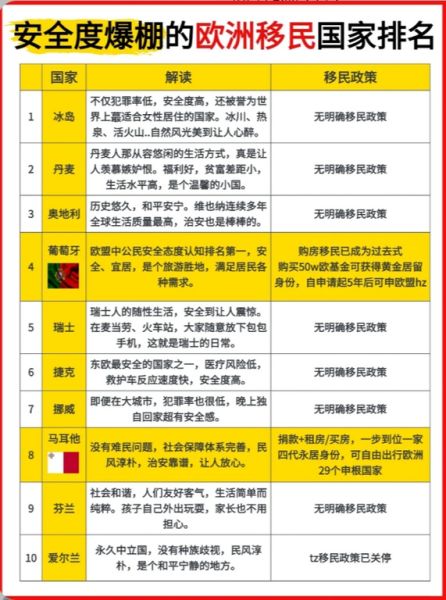 移民国治安怎么样_哪些国家最安全