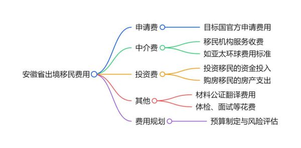 菲律宾移民条件_菲律宾退休移民申请流程