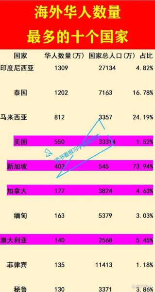 上海美国移民条件_上海美国移民费用