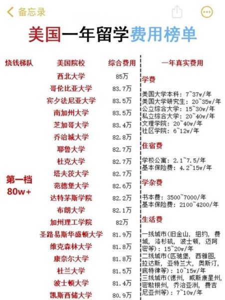 移民美国需要多少钱_美国投资移民费用详解