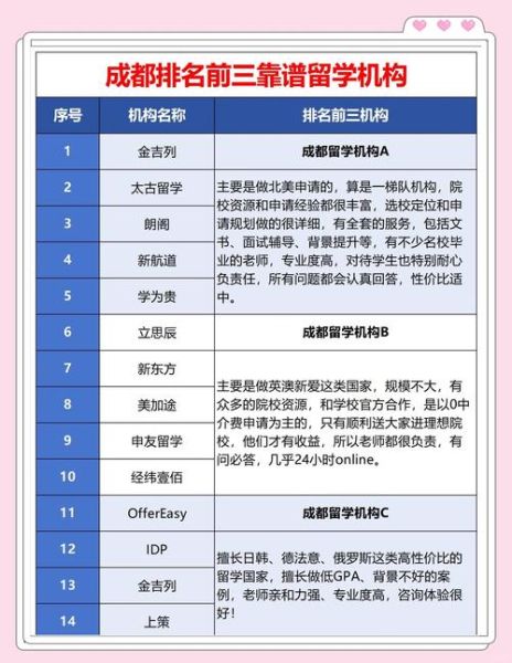 成都留学移民哪家好_成都留学移民费用多少