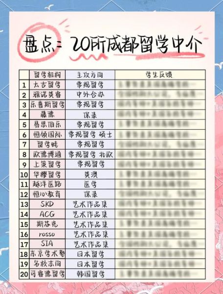 成都留学移民哪家好_成都留学移民费用多少