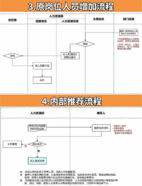 招聘新人有哪些高效渠道_新人入职流程怎么优化