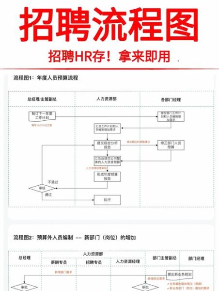 招聘新人有哪些高效渠道_新人入职流程怎么优化