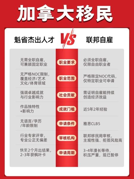 魁省企业家移民条件_魁省企业家移民流程