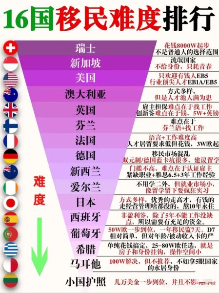 买房移民有哪些国家_买房移民门槛最低的国家