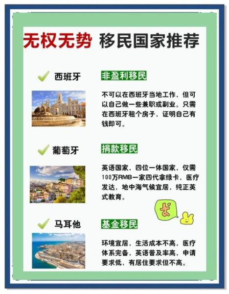 买房移民有哪些国家_买房移民门槛最低的国家