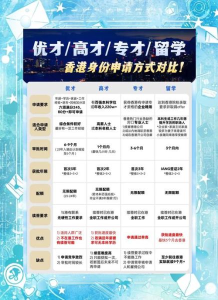 香港企业家移民条件_如何申请香港企业家移民