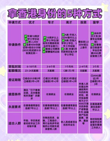 香港企业家移民条件_如何申请香港企业家移民