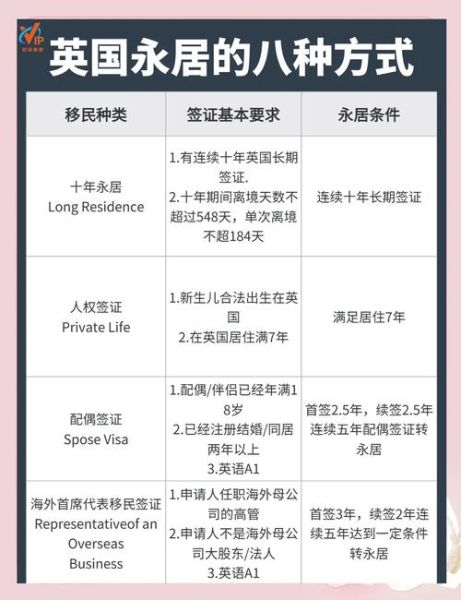 英格兰移民条件_英格兰移民流程