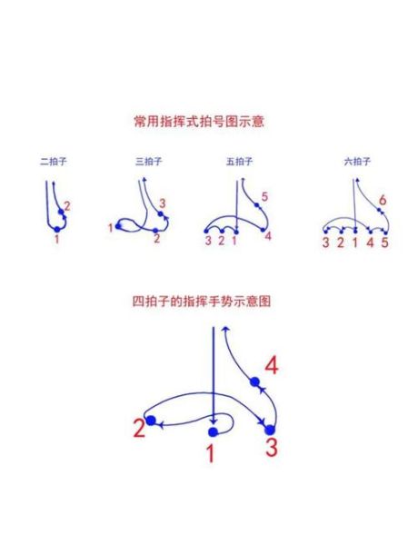 指挥现场有哪些常用术语_如何快速掌握